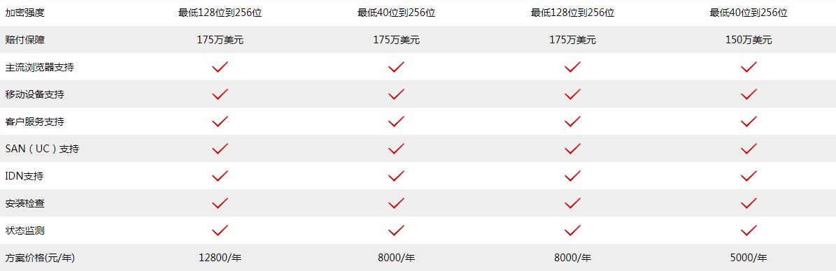 SSL证书版本对比价格 SSL证书版本对比价格
